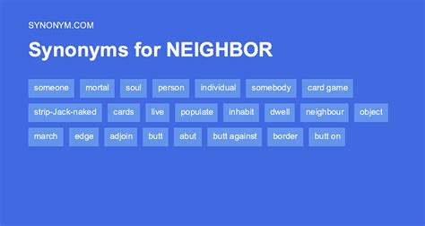 the immediate environment. . Synonyms for neighboring
